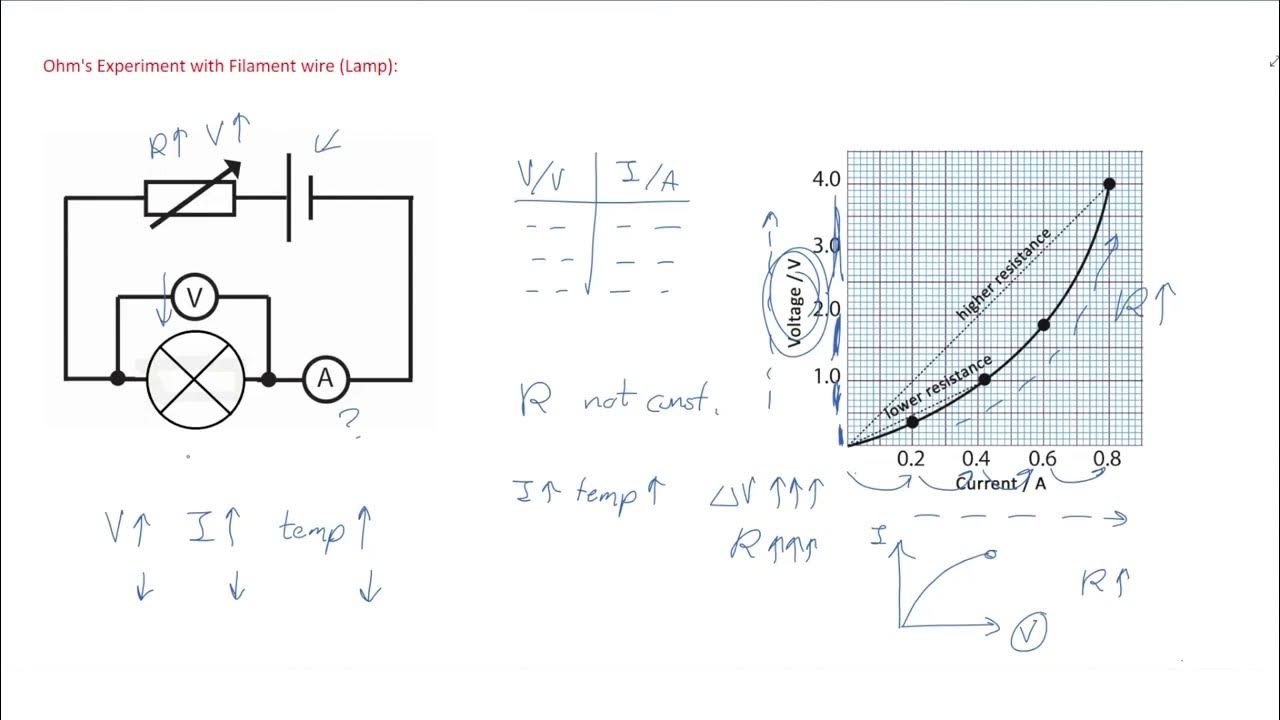 IGCSE Physics Lesson 23 a Resistors in series, parallel YouTube