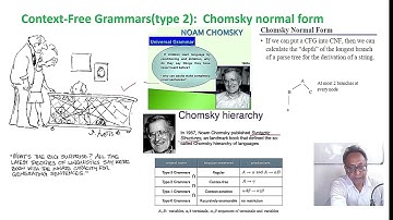 Chomsky Normal Form(CNF) Introduction, conversion any CFG to CNF, Greibach Normal Form, comparisons