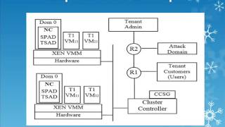 Cloud Computing as a security model video,ppt