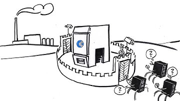 Familiarize yourself with Kontron’s security solutions