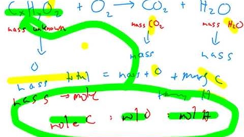 solving combustion problems