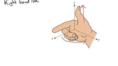 The Three-Dimensional Coordinate System
