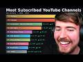 MOST SUBSCRIBED Youtube Channels EVER!