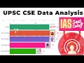 UPSC Data Play | UPSC के घटते वैकेंसी तथा बढ़ते कॉम्पिटिशन को समझे डाटा प्ले से