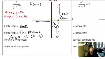 Precalculus - 2.6 - Transformation of 1/x and Rational Function Basics (2023)
