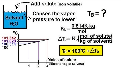 Chemistry - Solutions (36 of 53) Colligative Properties- Effects of Boiling & Freezing Pts