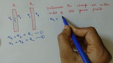ELectrostatics 20: charge distribution on conducting plates.