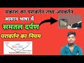 Light Reflection and Light refraction Class 10th prakash ka paravartan aur apvaratan #upboard #video