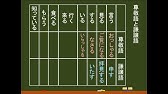 敬語の種類と違いとは 国語 問題 高校受験 高校入試 Youtube