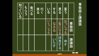 国語 文法 敬語 尊敬語と謙譲語の具体例 オンライン無料塾 ターンナップ Youtube