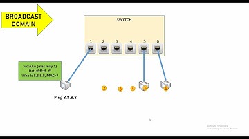 CCNA 200-301 #5 BROADCAST DOMAIN - VLAN ACCESS - TRUNK (animation)