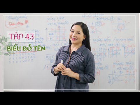 Tập 43: Biểu Đồ Tên