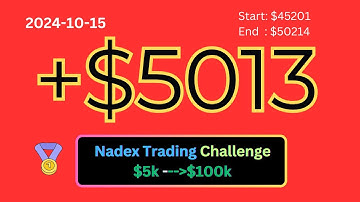 Nadex Binary Options: $5k to $100k Challenge #20