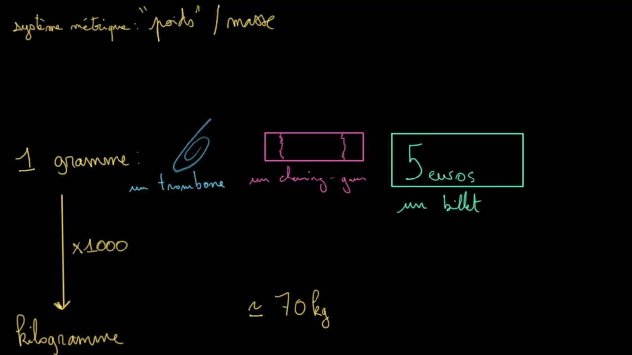 Les unités de masse du système métrique