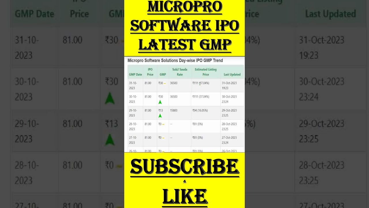 Micropro IPO | Micropro Software IPO GMP | Micropro Software IPO Latest GMP | Micropro IPO