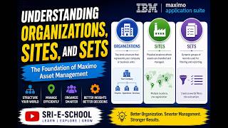 04 Understanding Organizations, Sites, and Sets