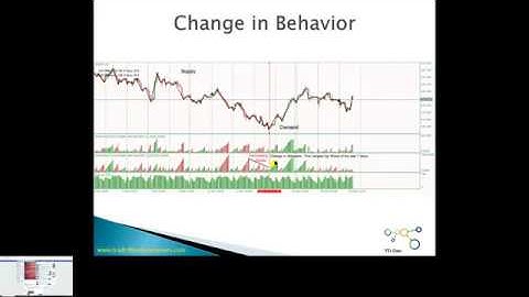 Weis Wave with Speed Index   Methodology and Trading Examples   Amp Webinar Part 1