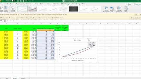 TUTORIAL Lorenz-curve and maximum contribution ratio in excel