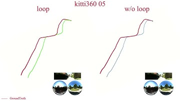 MCVO: A Generic Visual Odometry  for Arbitrarily Arranged Multi-Cameras