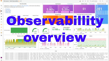 Observability,  an overview of 2nd and 3rd generation monitoring techniques and tools.