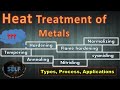 Heat treatment of metals | Types. Process, Applications