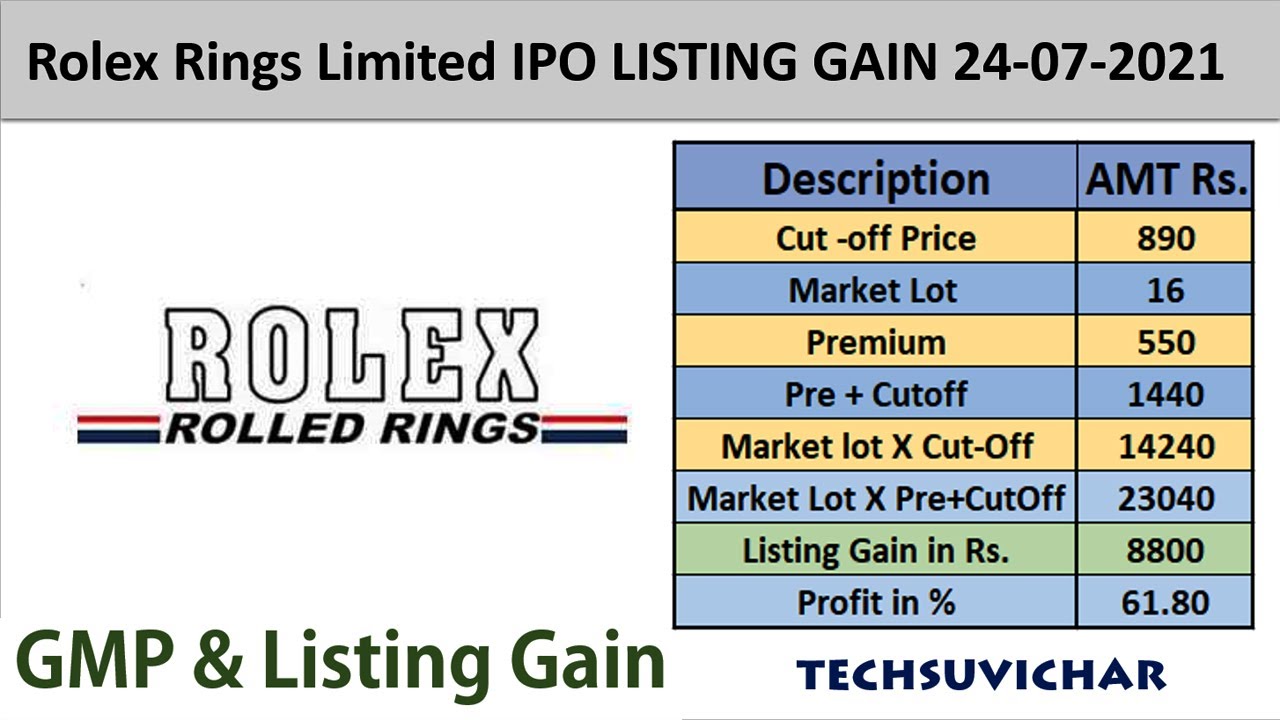 Rolex Rings IPO to open on Jul 28; sets price band at Rs 880-900 | Startup  Story