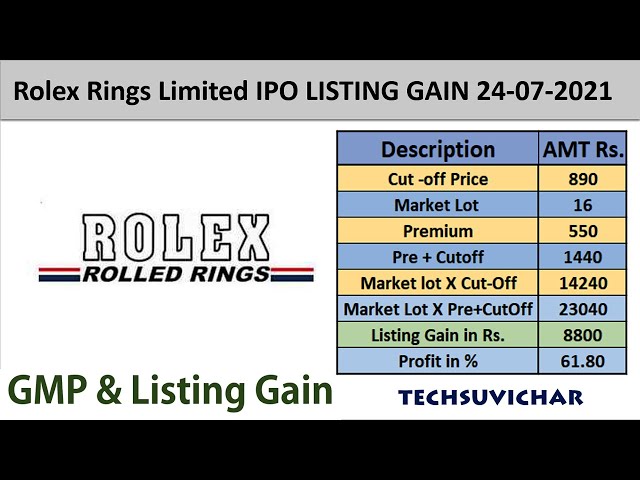 Rolex Rings IPO allotment date today how to check application status: आज हो  सकता है Rolex Rings के शेयरों का अलॉटमेंट, जानिए ग्रे मार्केट में क्या चल  रहा है प्रीमियम