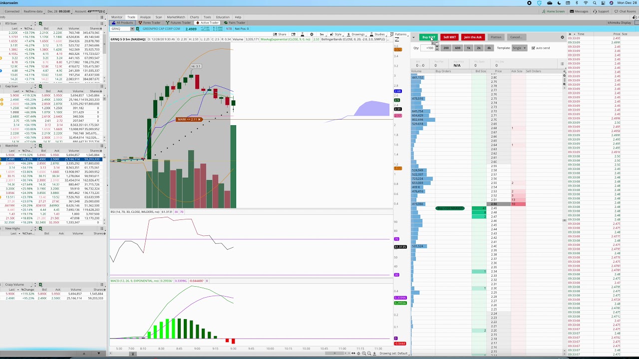Day Trading $GRNQ for +7%
