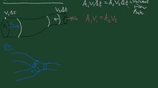 19-1 Continuity Equation