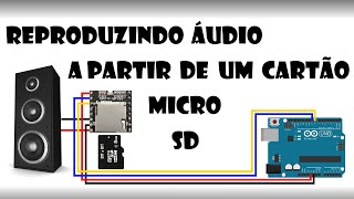 Arduino - Reproduzindo áudio a partir de um cartão micro SD
