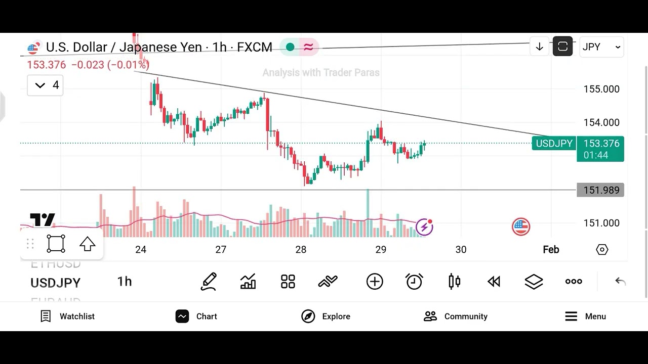 USDJPY BIG MOVE 🔥 | Monthly to 15M Analysis | Buy or Sell? | 29 Jan 2026