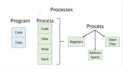 CS 354 Machine Organization and Programming Lecture 25 Intro to OS