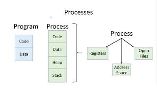 Famous CS 354 Machine Organization and Programming Lecture 25 Intro to OS Profile
