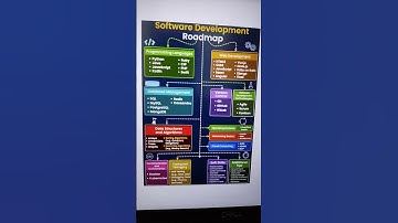 software development roadmap