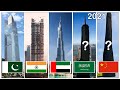 Asian Tallest Buildings Comparison by Country | 12 Countries Size Comparison | Skyscraper
