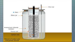 Leclanche Cell