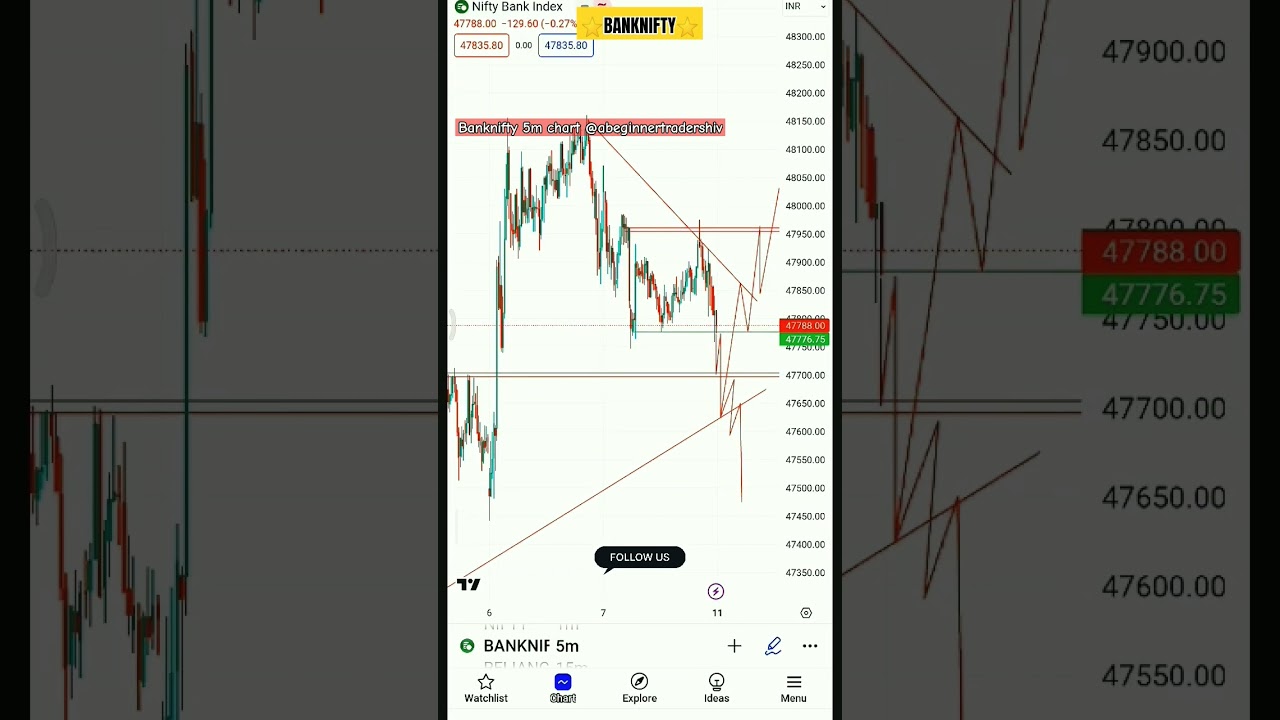 Banknifty 