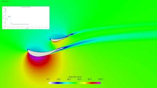 Perrinn F1 Car Rear Wing Drs Activation - Cfd