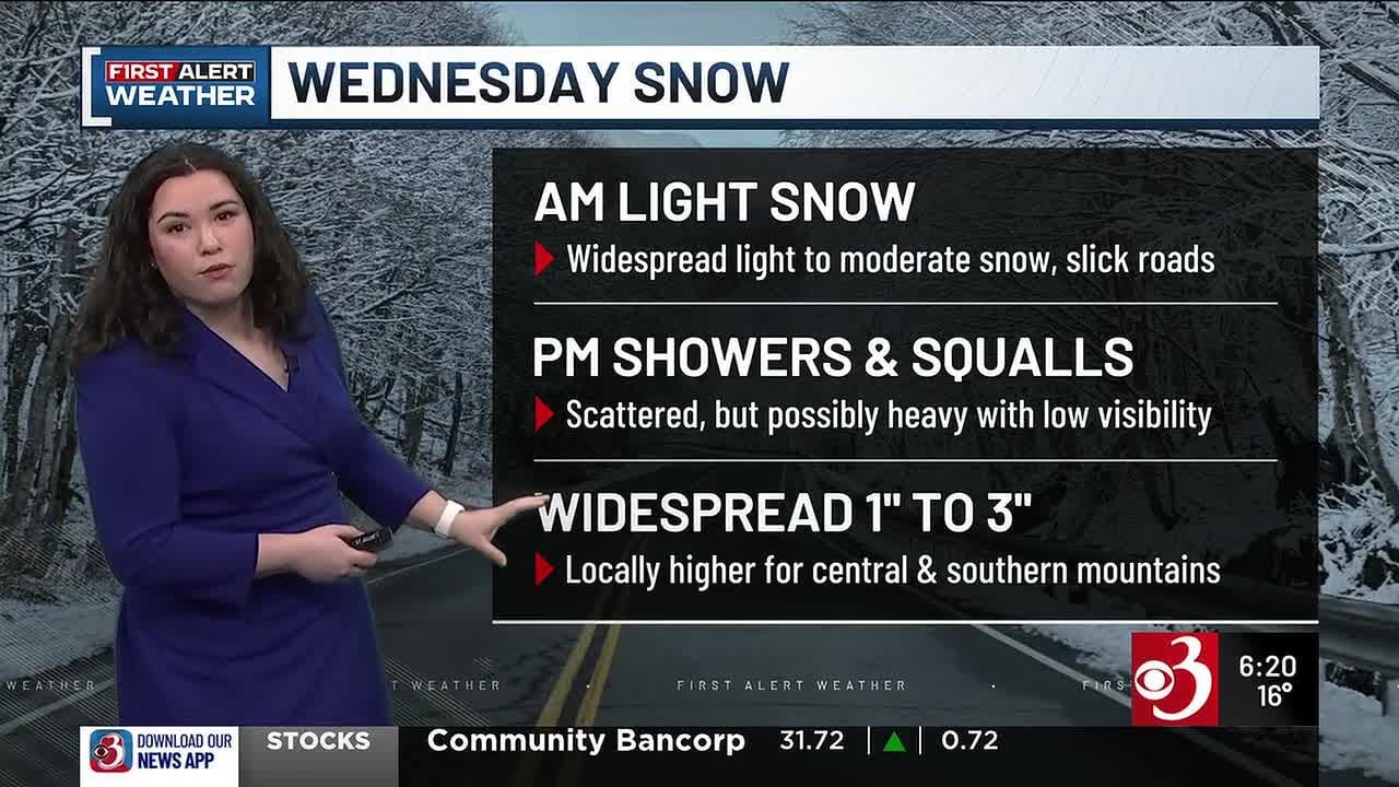 Light snow with possible squalls for our Wednesday across Vermont and the North Country