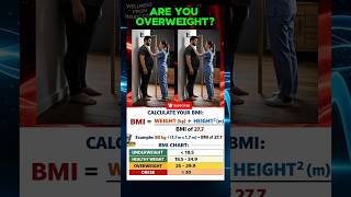 Are You Overweight? How to Check Your Body Mass Index (BMI)