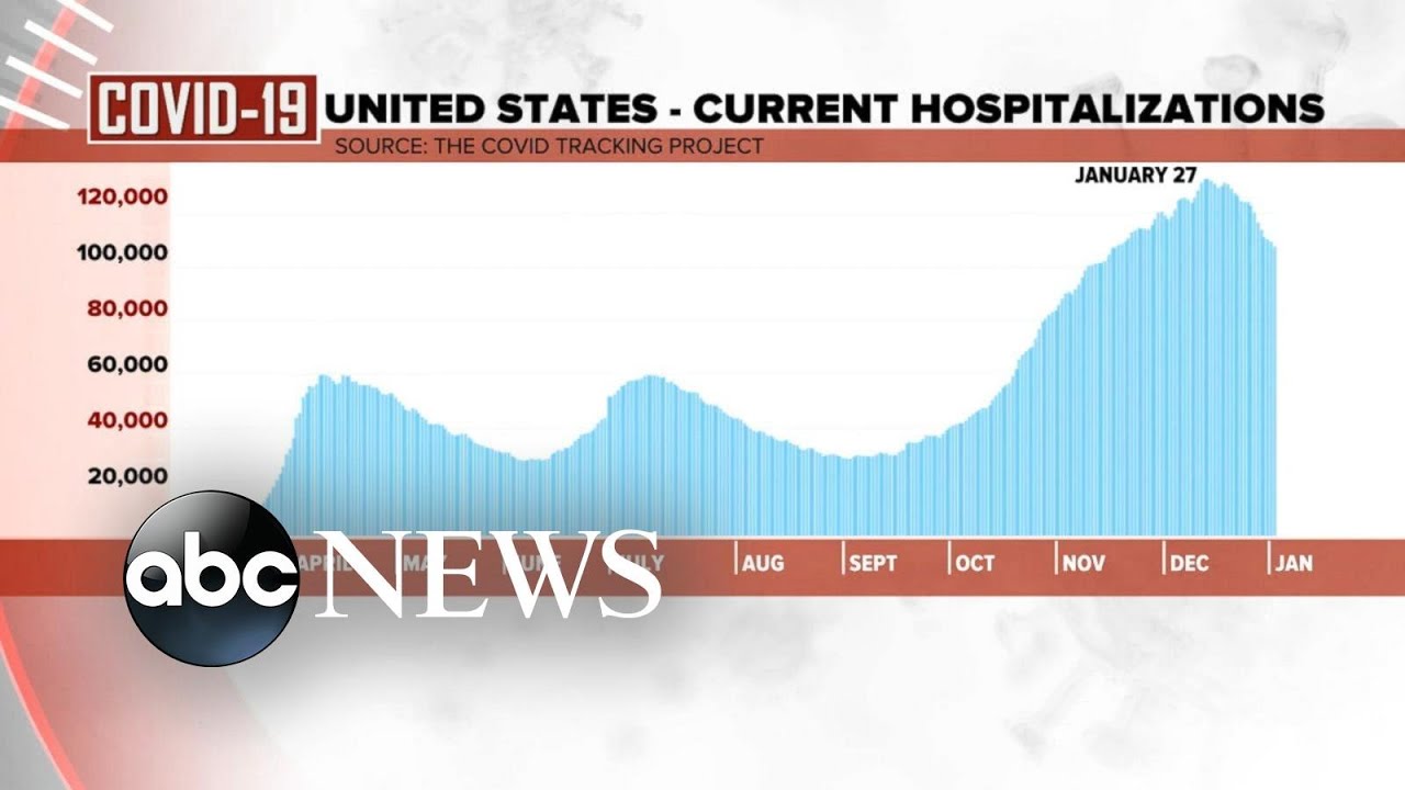 COVID crisis: President Biden’s COVID-19 taskforce predicts 90K deaths in next month