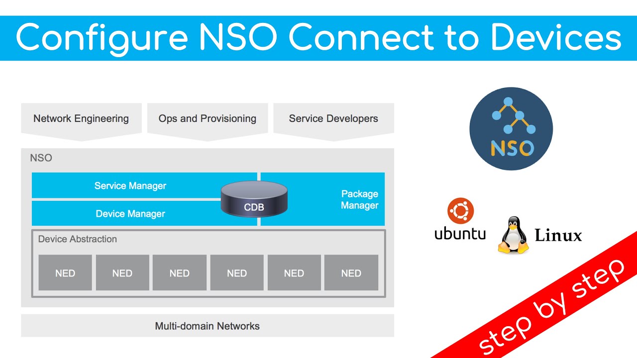 Cisco Automation: Configure Cisco NSO Connect to Device