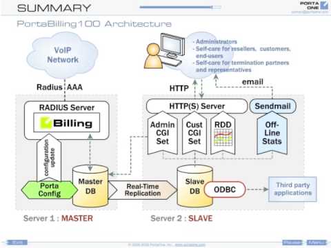 Architects Billing Software For Mac Architects Billing Software For Mac