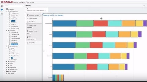 Oracle OBIEE 12c Virtualbox Learning