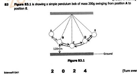 Science P1 QB2 | 2024 Exam | Simple Pendulum