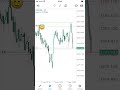 Gold Trade Understanding The Liquidity And Walking With Banks Forex Xauusd Liquidity Sorts Gold Trade Understanding The Liquidity And Walking With Banks Forex Xauusd Liquidity Sorts