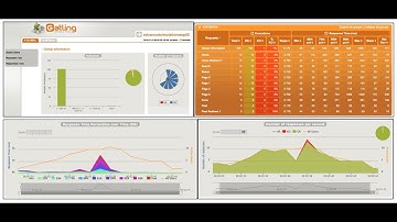 Gatling simulation setup | Gatling Scenario Execution example setup | How to read Gatling report
