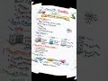 short notes created by Juli Awasthi class 9th chemistry lesson 1st and 2nd #classnotes #lecturenote