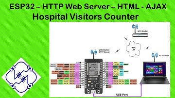 ESP32 Web Server -- HTML -- AJAX -- Hospital Visitors Counter
