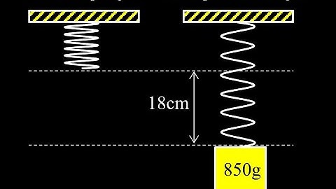 Spring constant given the new length, period and spring constant when we hang a mass on a spring,